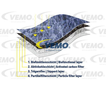 Термостат, охладителна течност VEMO V42-99-0007 за FIAT DUCATO (280) пътнически от 1982 до 1990